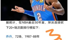 九游娱乐游戏 -包含亚特兰大迎NBA常规赛关键赛，冲刺阶段远射贴柱，质疑声四起，医务组通报恢复的词条