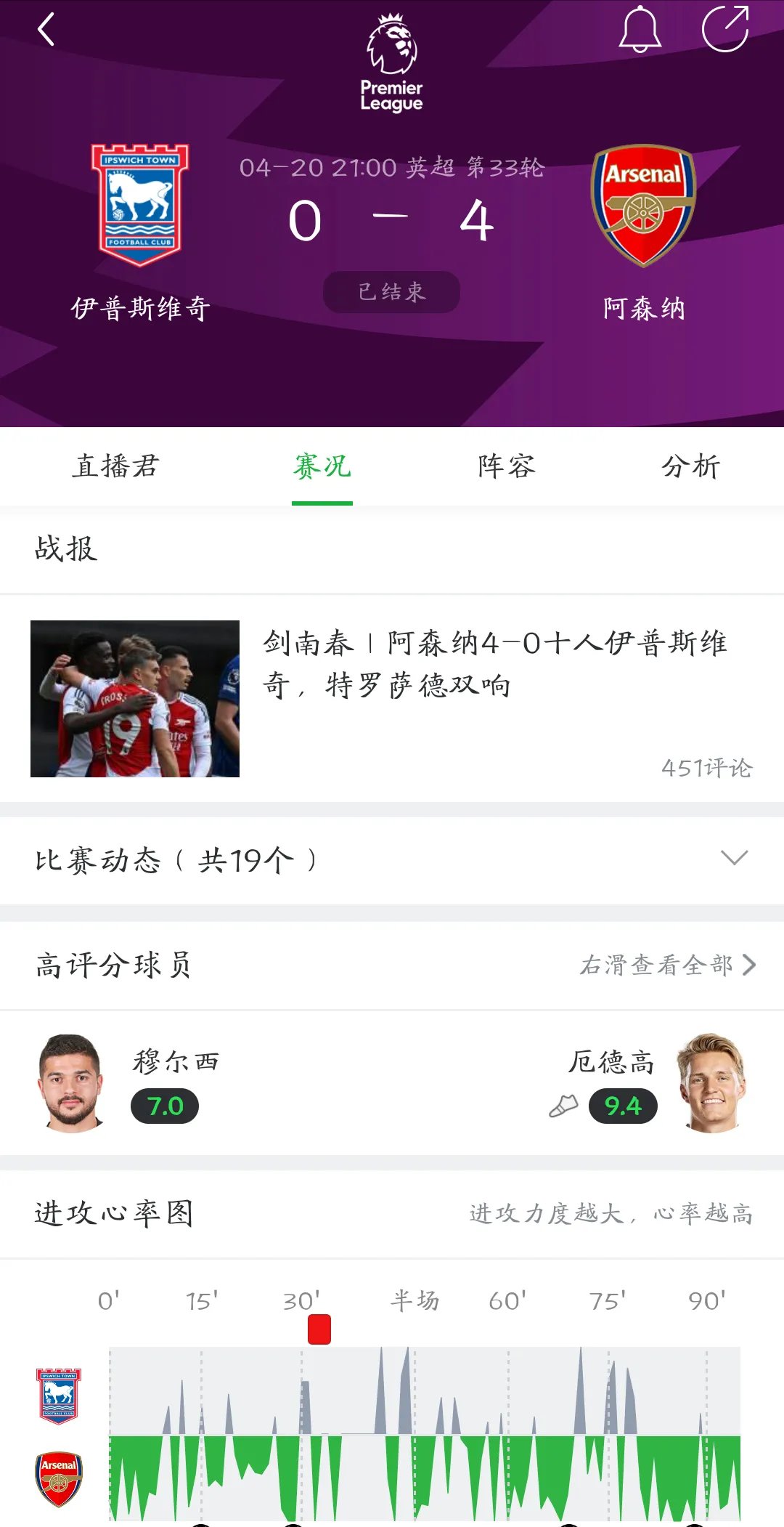 风云突变！阿森纳清晨止住颓势；国王杯版图或变；球迷炸锅；年轻球员得到机会的简单介绍